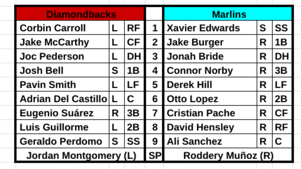 Arizona Diamondbacks vs Miami Marlins